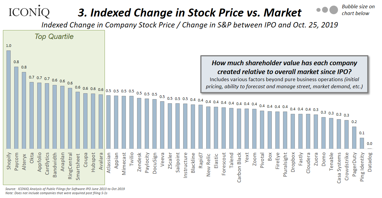 Indexed Change in Stock Price vs. Market