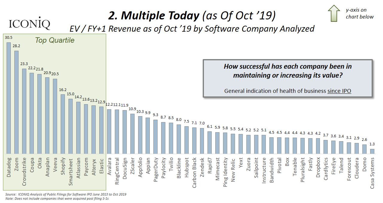 Multiple as of October 2019