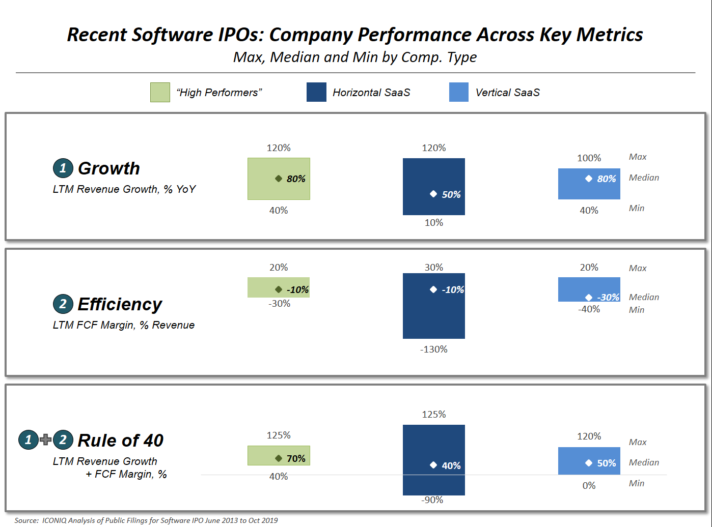 Recent Software IPOs